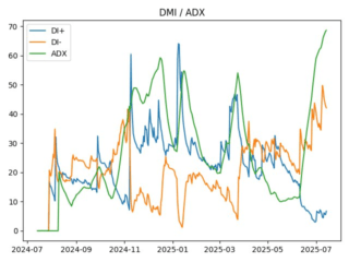 adx