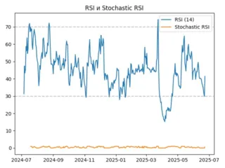 rsi