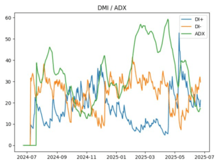 adx