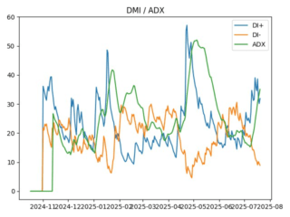 adx