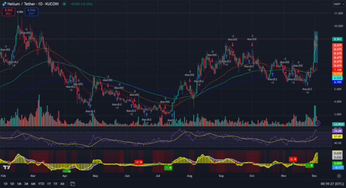 Helium тех картина