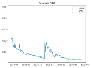 sar
