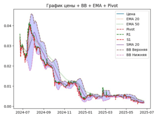 ema