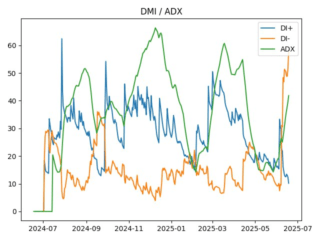 adx