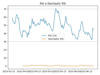 rsi