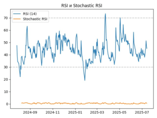 rsi
