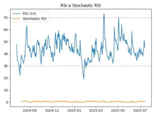 rsi