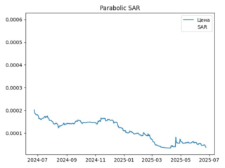 sar