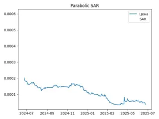sar