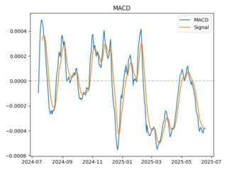 macd