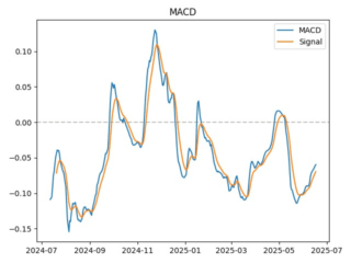 macd