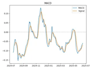 macd
