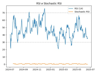 rsi
