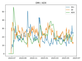 adx
