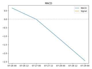 macd