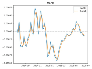 macd