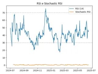 rsi