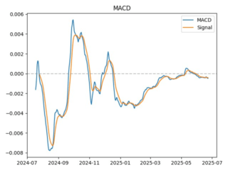 macd