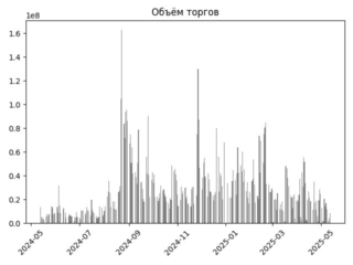 MTLR_torg