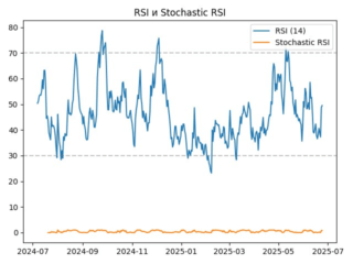 rsi