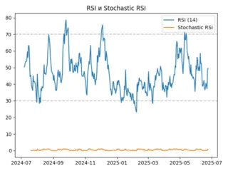 rsi