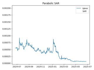 sar