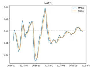 macd