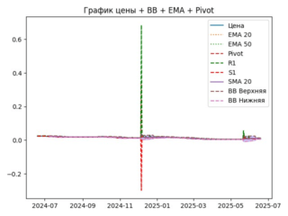 ema