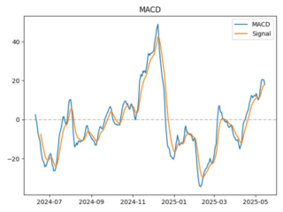 BCH_macd