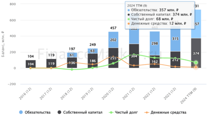 светофор показатели