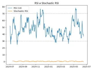 rsi
