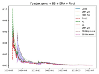 ema