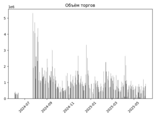 YDEX_torg
