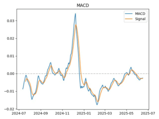 macd