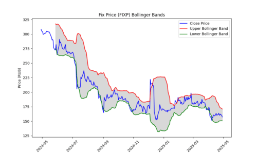 FIXP_bollinger_plot
