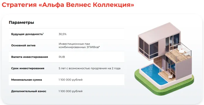 альфа велнес