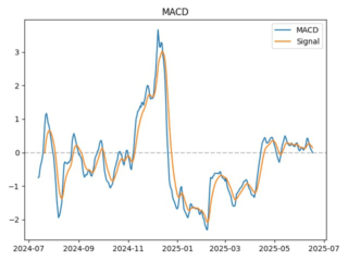 macd