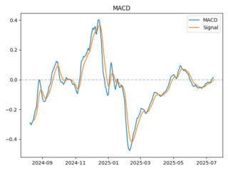 macd