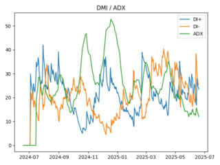 adx