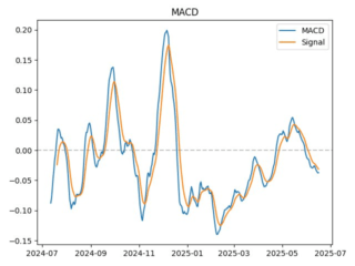 macd