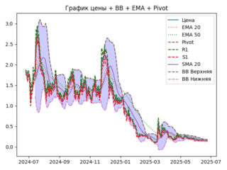 ema