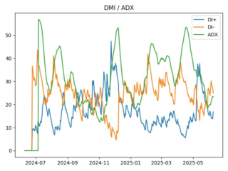 AXS_adx