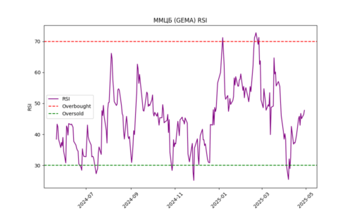 GEMA_rsi_plot
