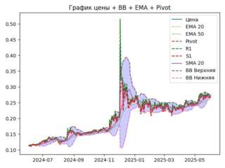 TRX_ema