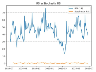 rsi