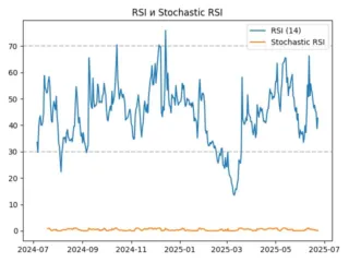 rsi