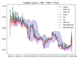 ema