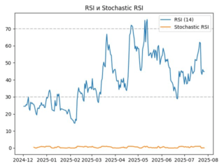 rsi