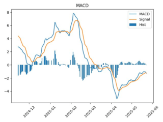 DATA_macd