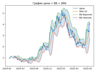SUI_sma